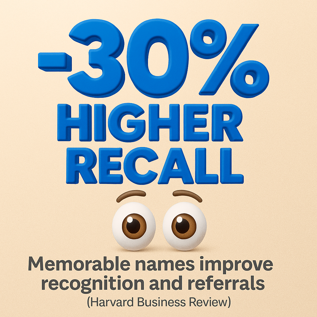 Surprised cartoon eyes reacting to bold 3D stat “30% Higher Recall” emphasizing importance of memorable coaching names.