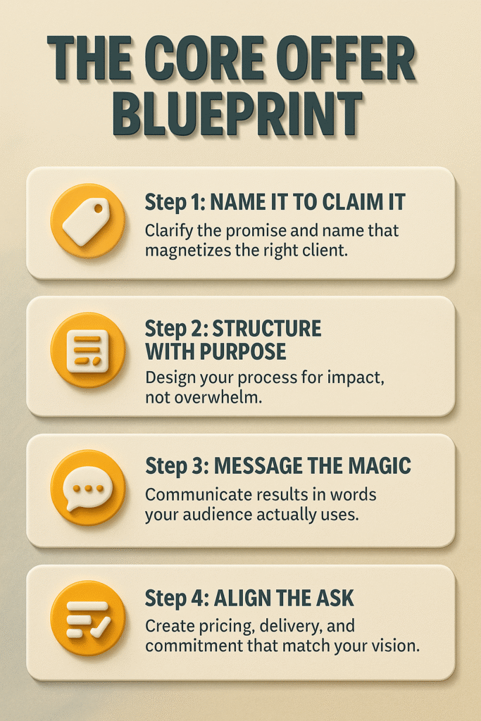 An illustrated infographic showing four steps to designing a successful coaching program that attracts paying clients.