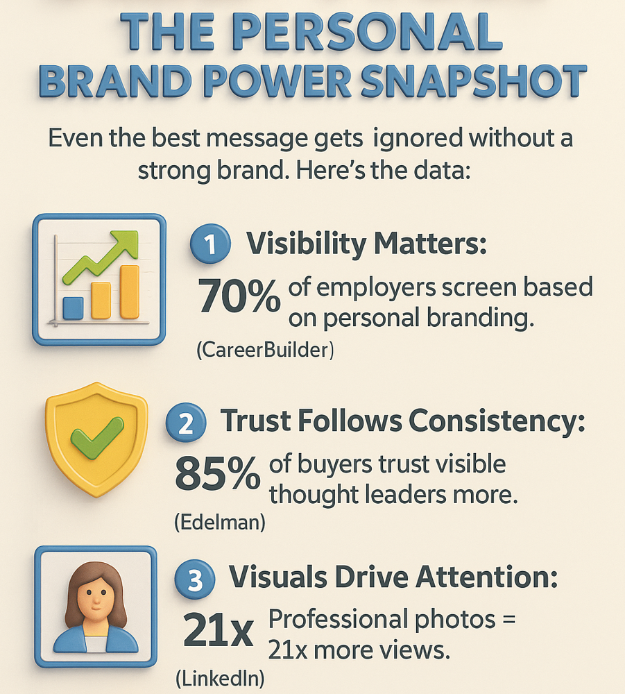 From Invisible to Irresistible: Your Personal Brand Reset