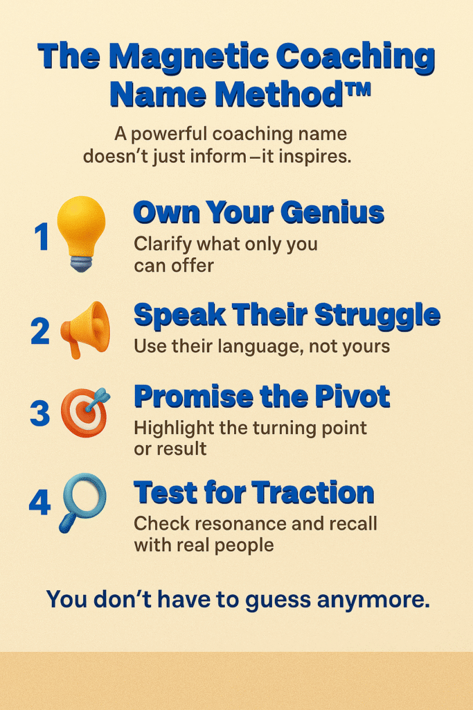 Infographic showing 4-step process for choosing powerful coaching names, titled “The Magnetic Coaching Name Method™.”