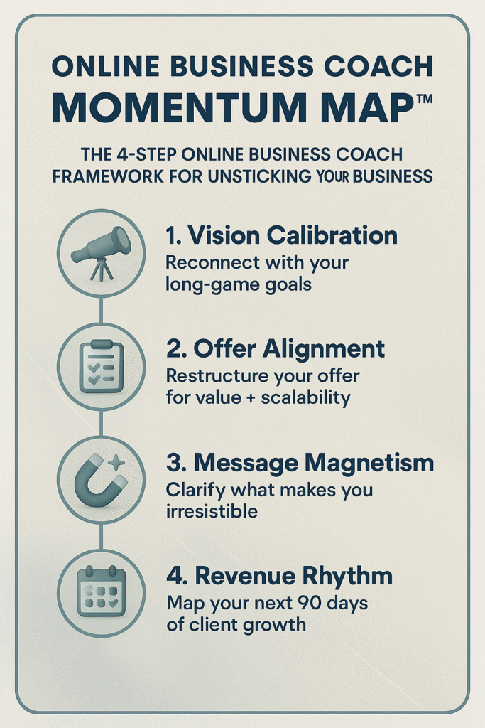 Screenshot of an Online Business Coach explaining her 4-step framework.