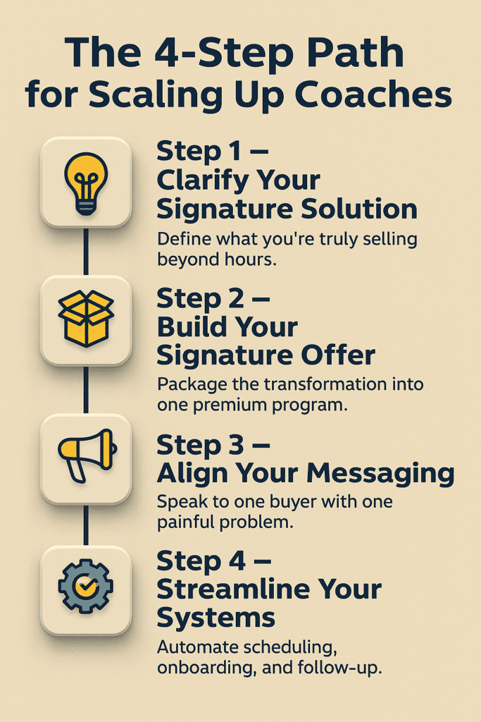 Infographic showing the 4-Step Path for Scaling Up Coaches with icons and short descriptions.